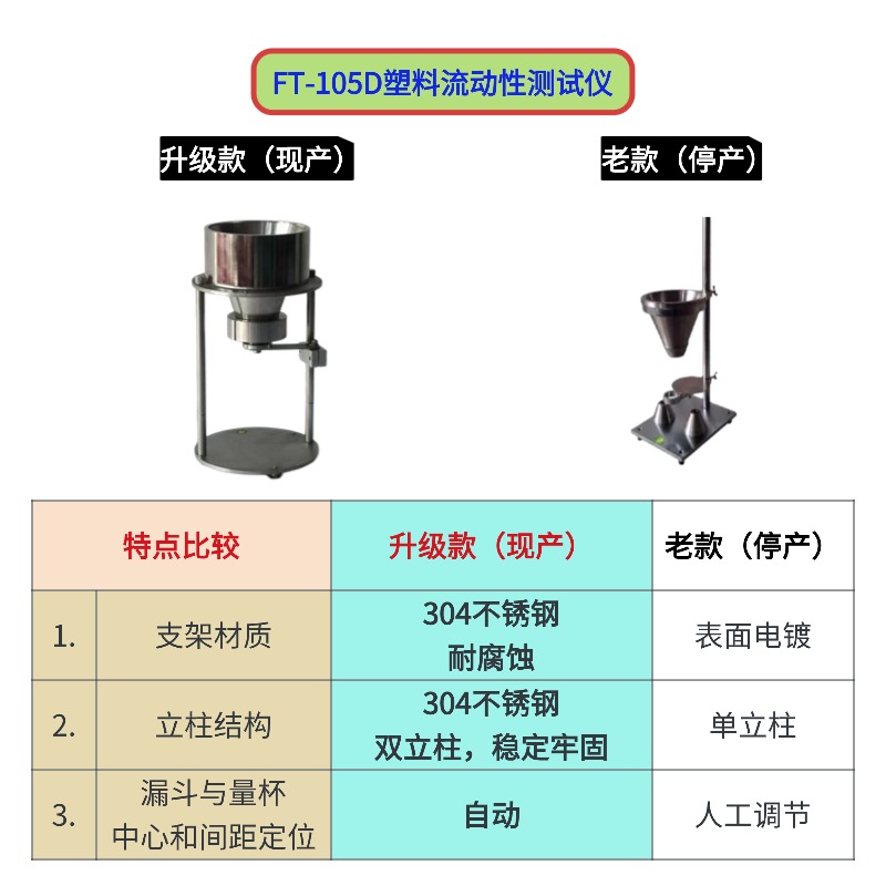 FT-105D塑料流動性測試儀 